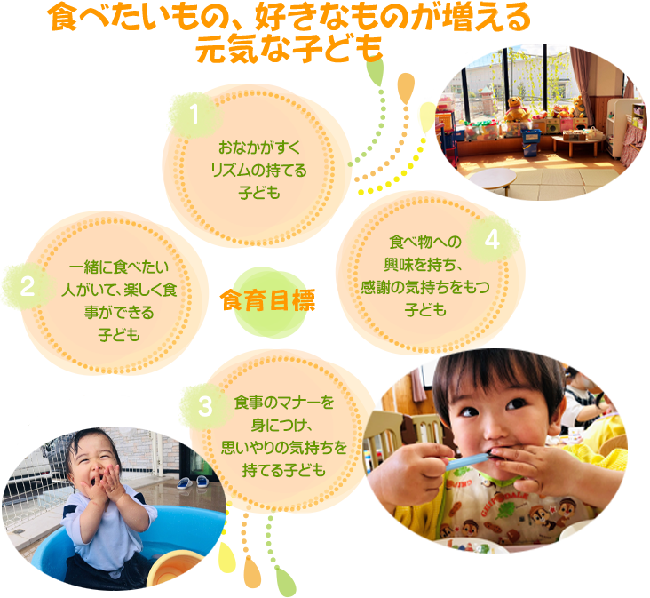 保育のねらい