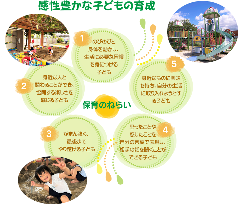 保育のねらい